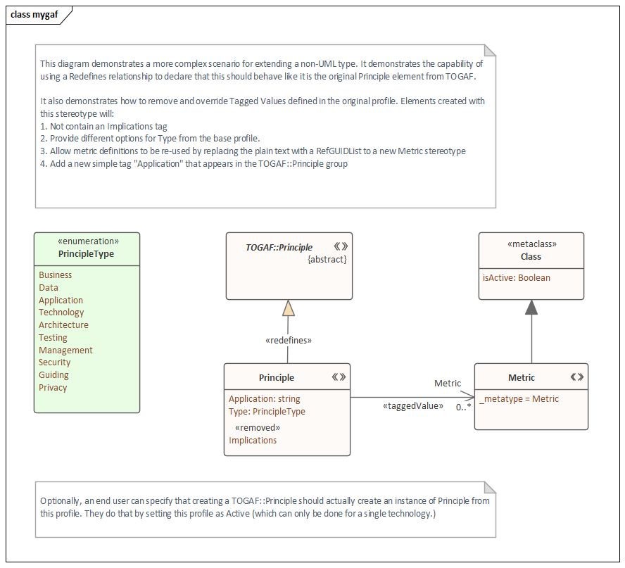 Redefines generalization extending a non-UML type in Sparx Systems Enterprise Architect.