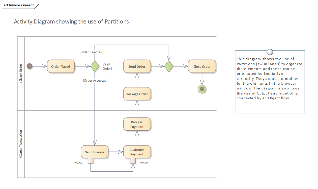 Business Analysis tool,  Activity diagram partitions in Sparx Systems Enterprise Architect