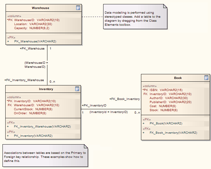 Oracle er diagram