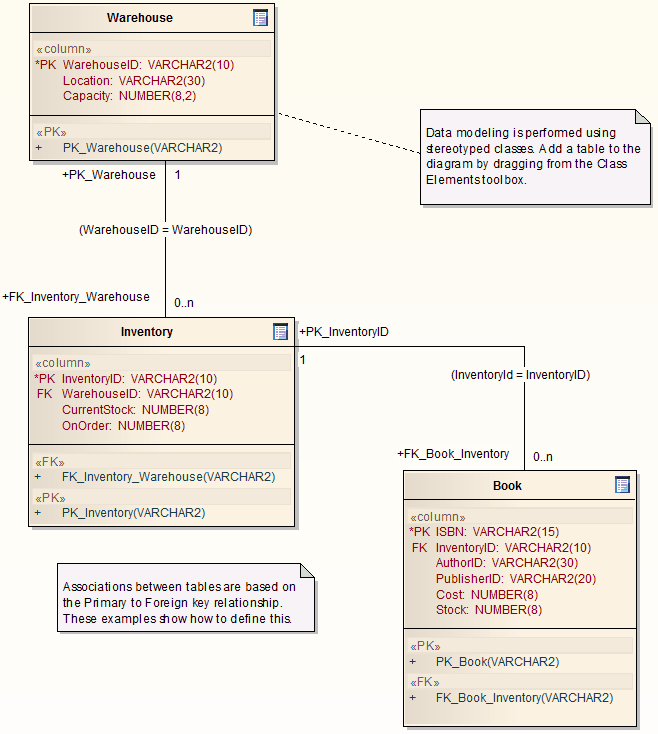 shopping diagram class system Guide] User Architect Foreign [Enterprise Create Key a
