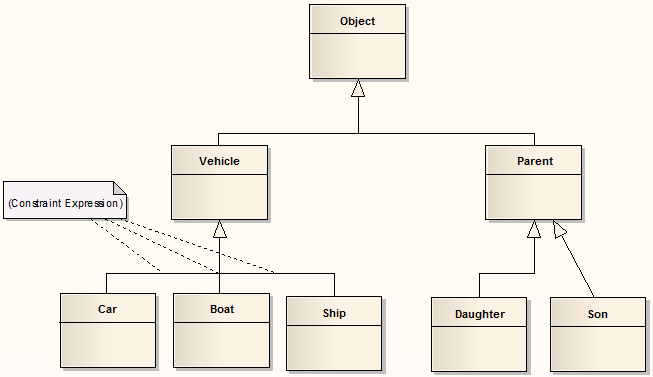 diagram of hierarchy