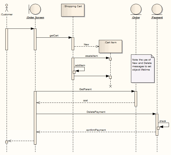 Example Sequence Diagram [Enterprise Architect User Guide]