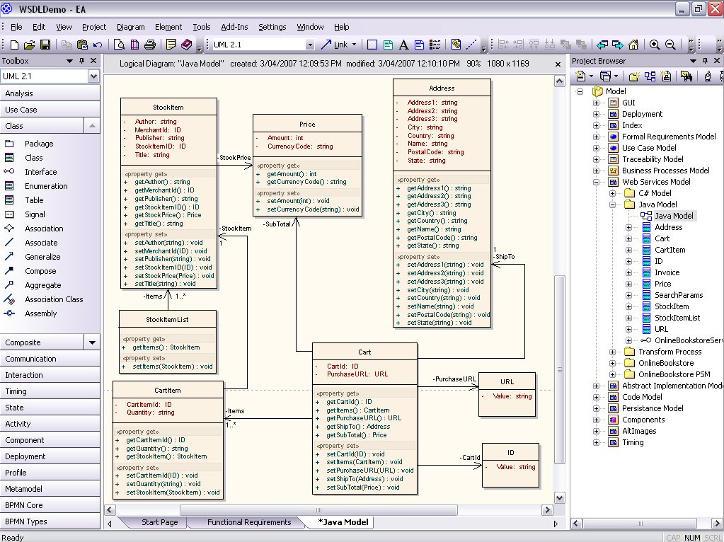 Model Java UML diagrams for code engineering and ...