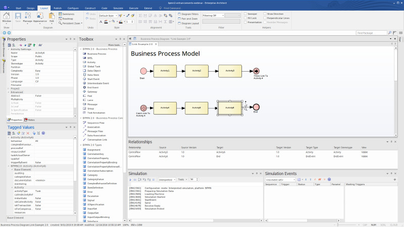 Model and design business processes - Enterprise Architect