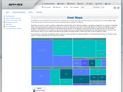 Enterprise Architect User Guide - Heat Maps
