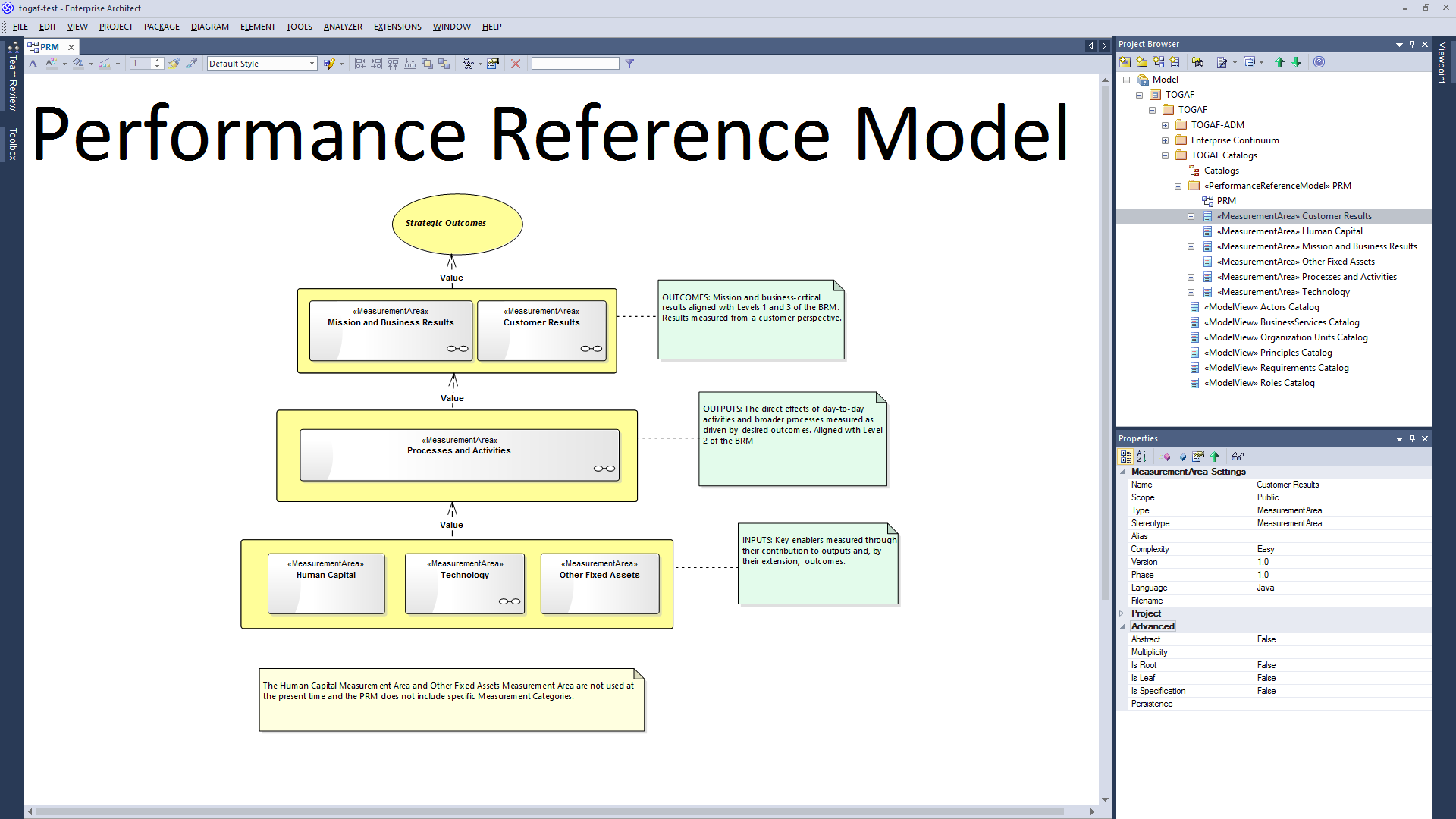 FEAF Reference Models