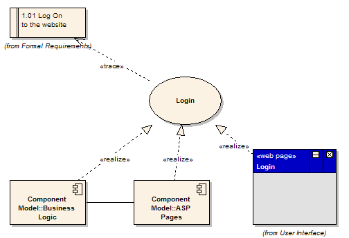 Implrementation Diagram