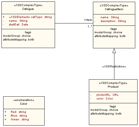 UML Profile Diagram
