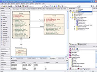 Software Development tool for database modeling