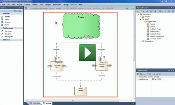Powerful Tools for Visual Modeling in Enterprise Architect