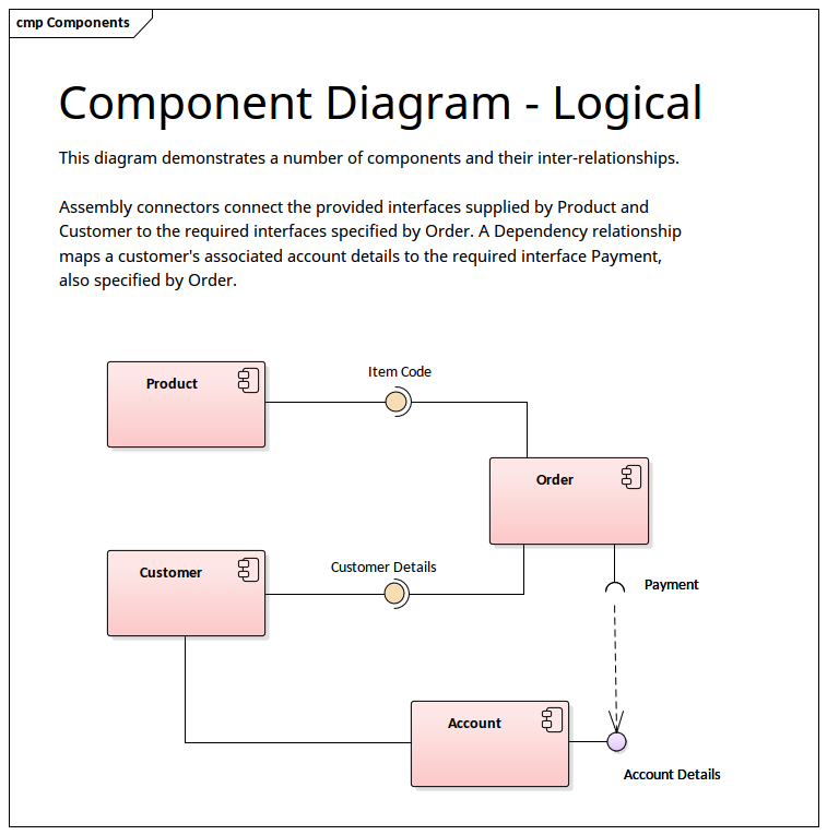 UML Component Diagram - Logical