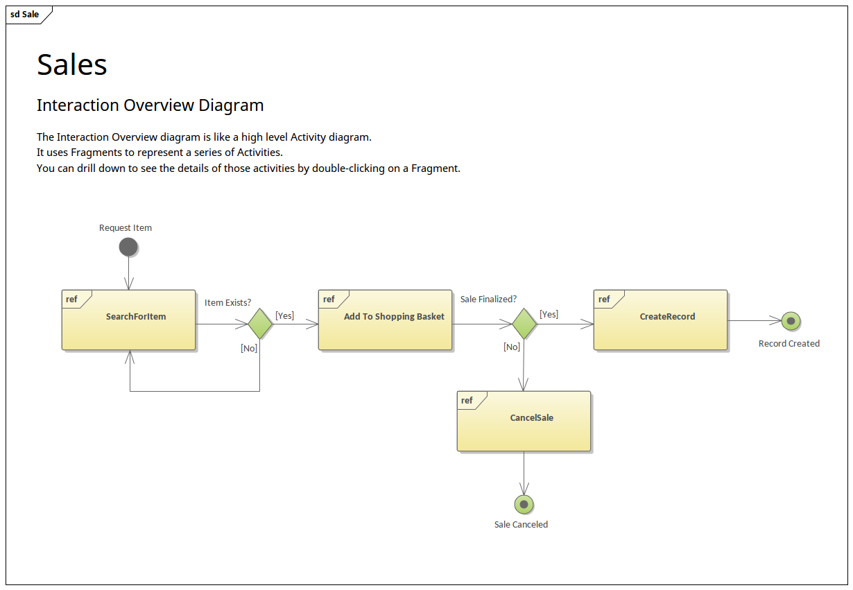 Interaction Overview Example | Enterprise Architect ...