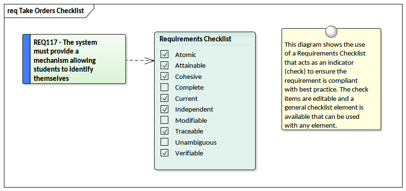 Requirements Management - Requirements Checklist