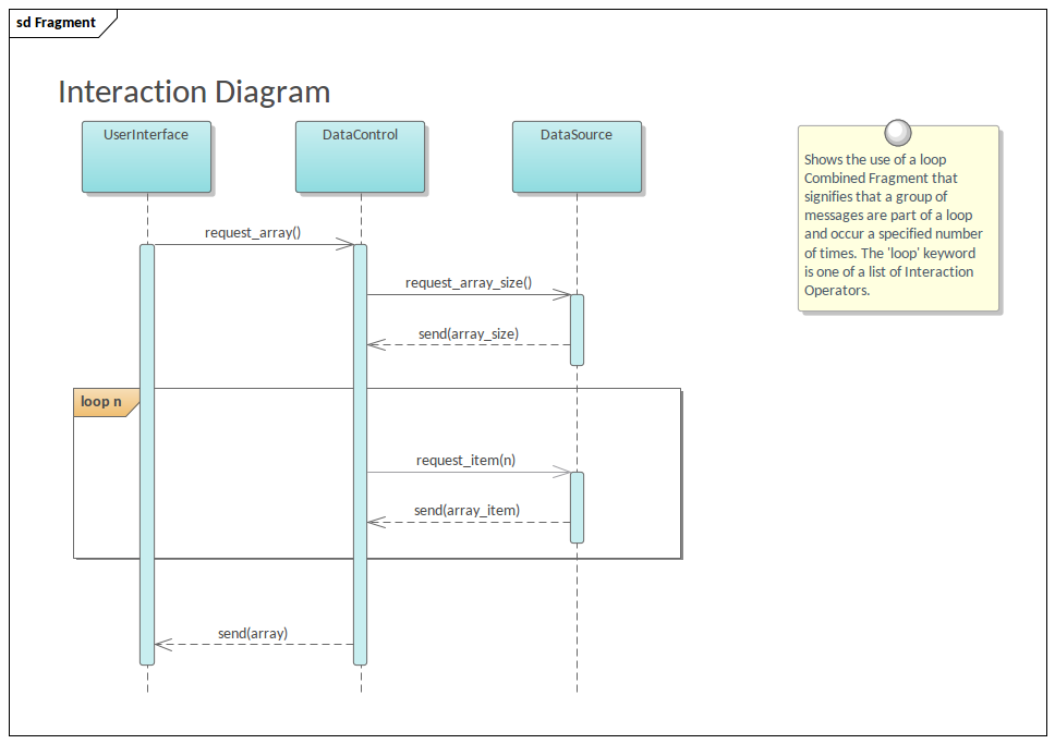 Sequence Diagram with Fragment