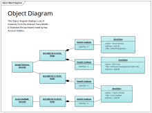 UML Modeling | Enterprise Architect Diagrams Gallery