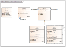 SysML | Enterprise Architect Diagrams Gallery