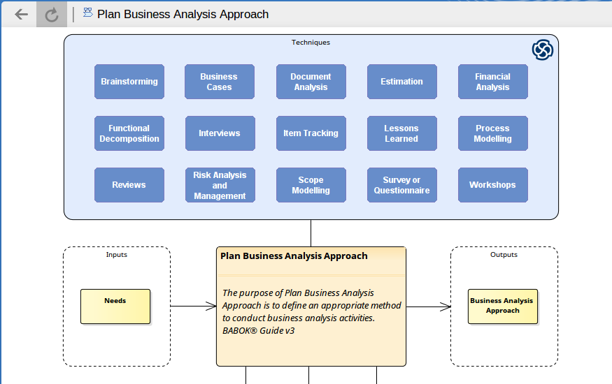 BABOK� Guide v3 Tutorial: Using the Guide - Plan Business Analysis Approach